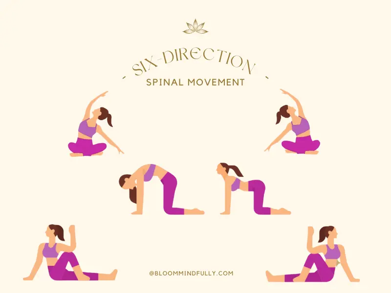 Illustration of six yoga poses for spinal movement, labeled 'Six-Direction Spinal Movement.' Each pose demonstrates different spinal stretches for flexibility and mobility, arranged in a circular layout around a central title.