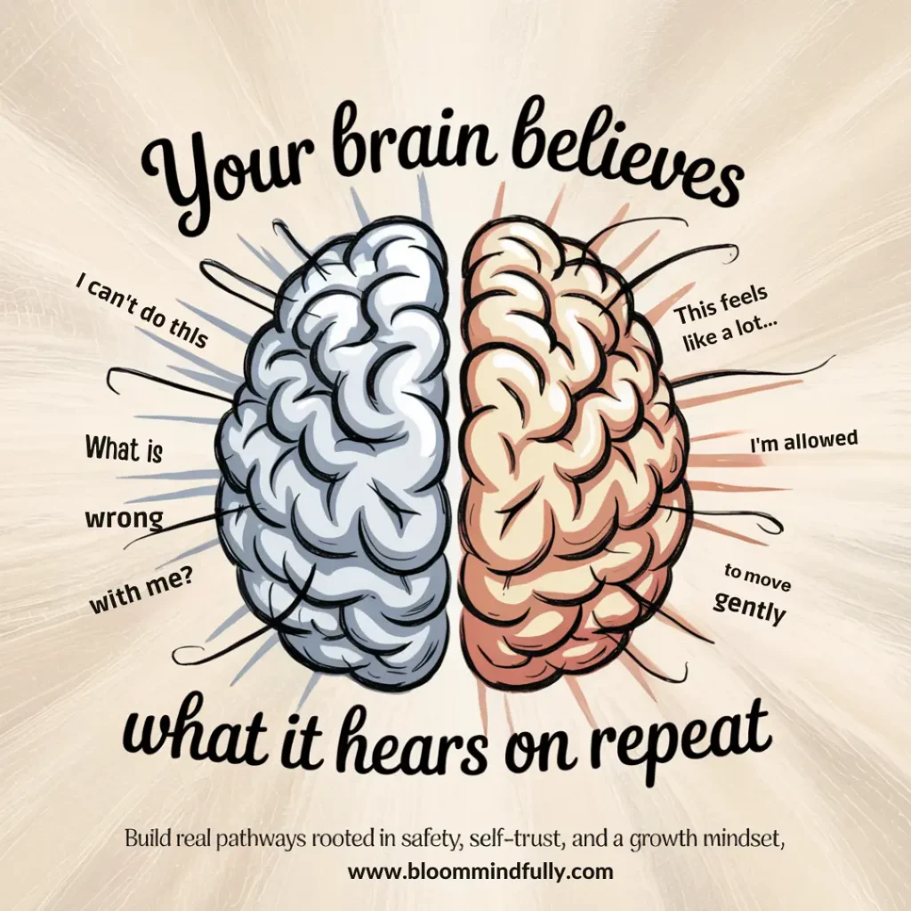 Split-brain illustration showing the impact of negative self-talk versus affirming language, with the message “Your brain believes what it hears on repeat,” emphasizing the power of repetition in rewiring your brain for a growth mindset.