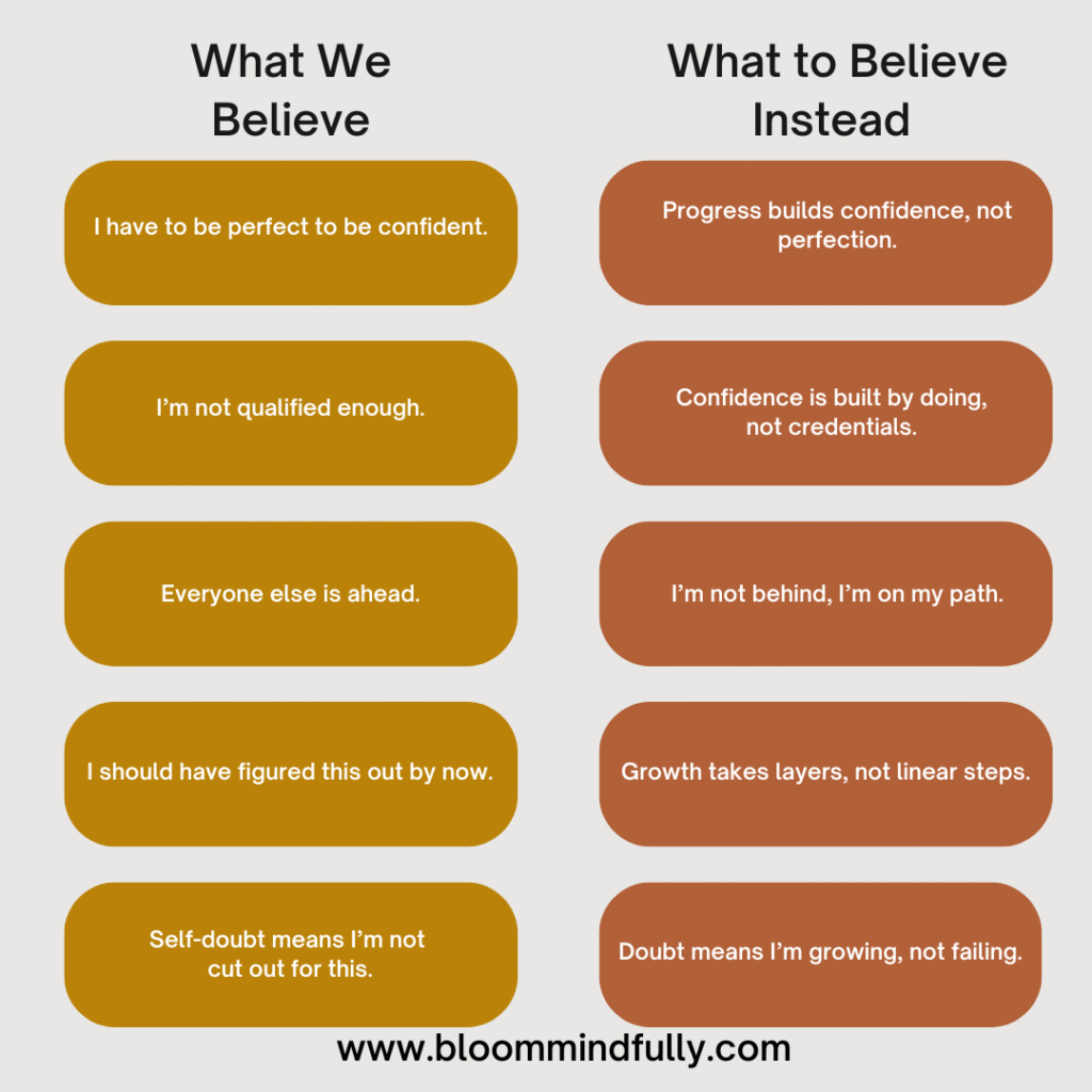Side-by-side chart showing “What We Believe” vs. “What to Believe Instead,” reframing self-doubt beliefs to support growth and confidence, for moms learning what to believe to feel more confident.