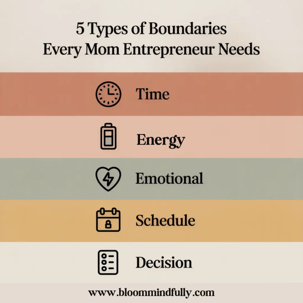 Infographic showing how to set boundaries and protect your time and energy with time boundaries for moms and energy boundaries for entrepreneurs.