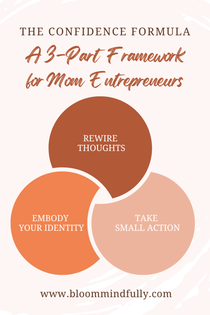 Three-part diagram labeled “The Confidence Formula” showing steps to “Rewire Thoughts,” “Embody Your Identity,” and “Take Small Action” — a clear confidence-building framework for moms.