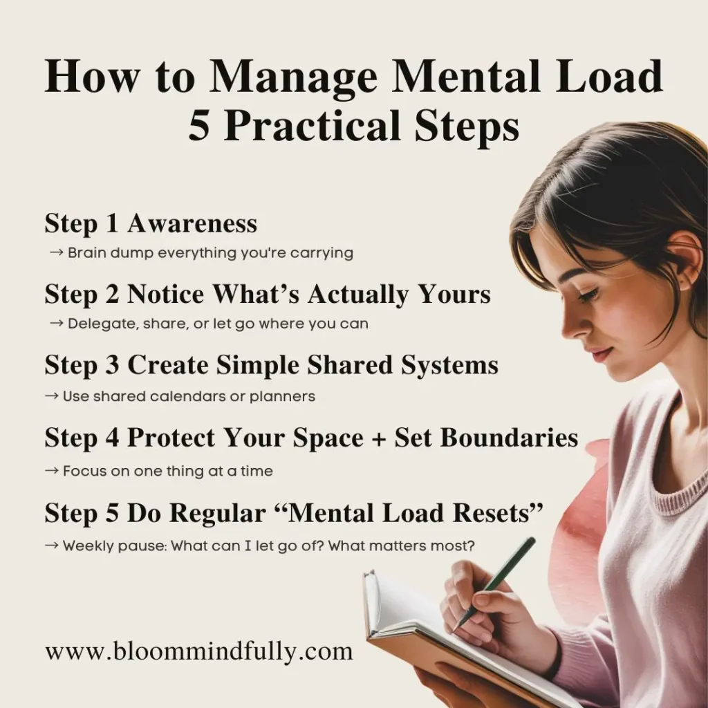 Infographic: How to Manage Mental Load - 5 Practical Steps. How to manage mental load with 5 practical steps for home, work, and relationships including awareness, boundaries, and shared systems.
