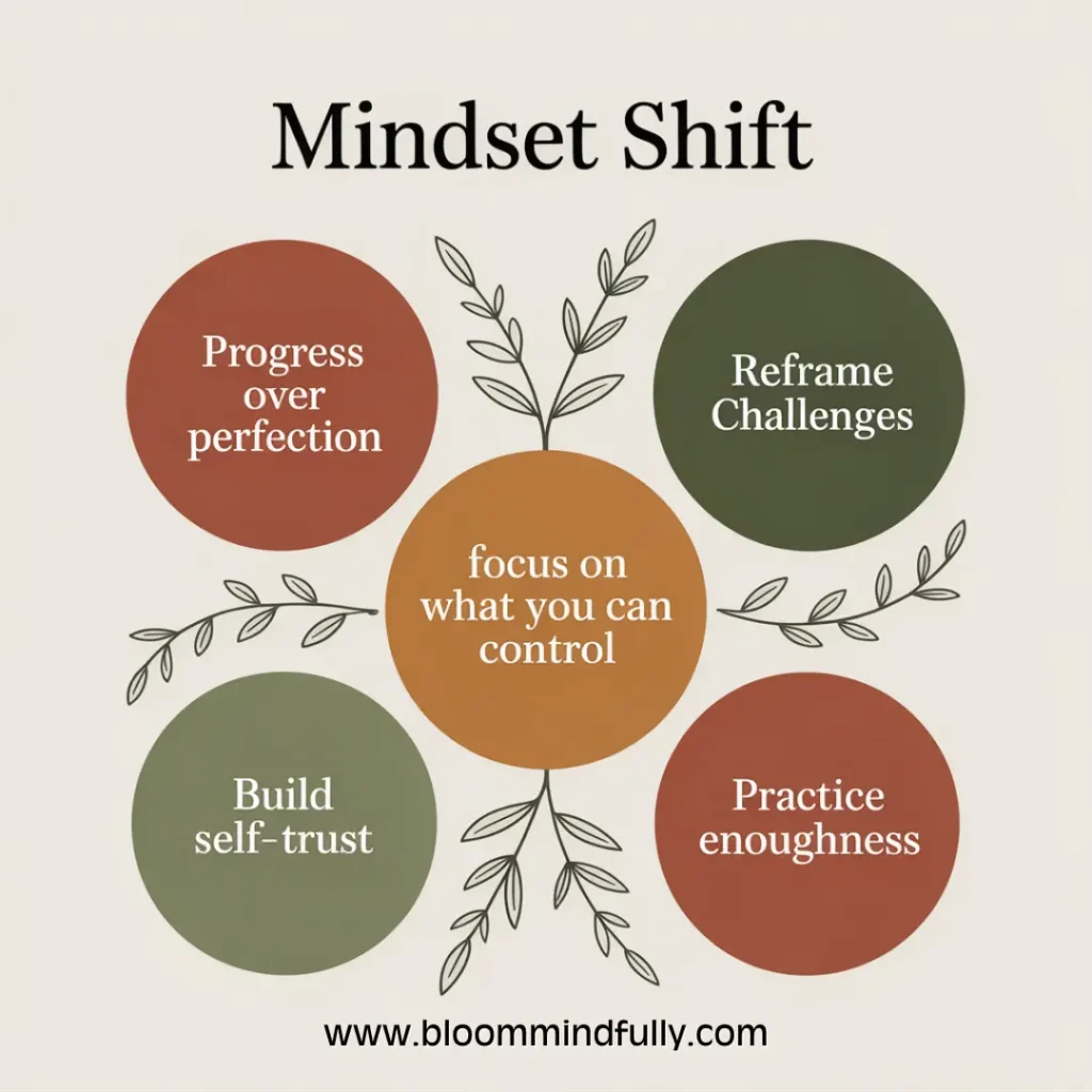Infographic with the title “Mindset Shift” and central phrase “focus on what you can control,” surrounded by four tips: “Progress over perfection,” “Reframe challenges,” “Build self-trust,” and “Practice enoughness.” Includes www.bloommindfully.com