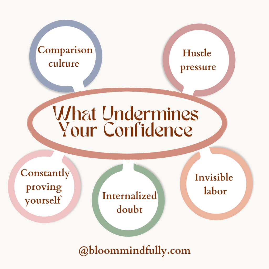 A graphic outlines what undermines your confidence like hustle pressure and comparison culture, encouraging you to shift your beliefs.